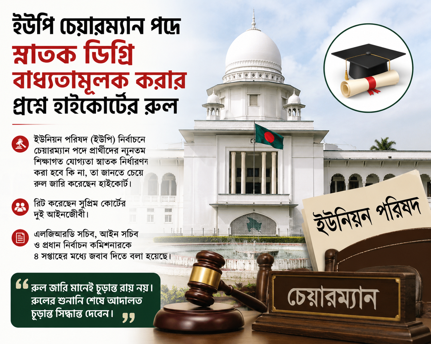 ইউপি চেয়ারম্যান পদে স্নাতক ডিগ্রি বাধ্যতামূলক করার প্রশ্নে হাইকোর্টের রুল