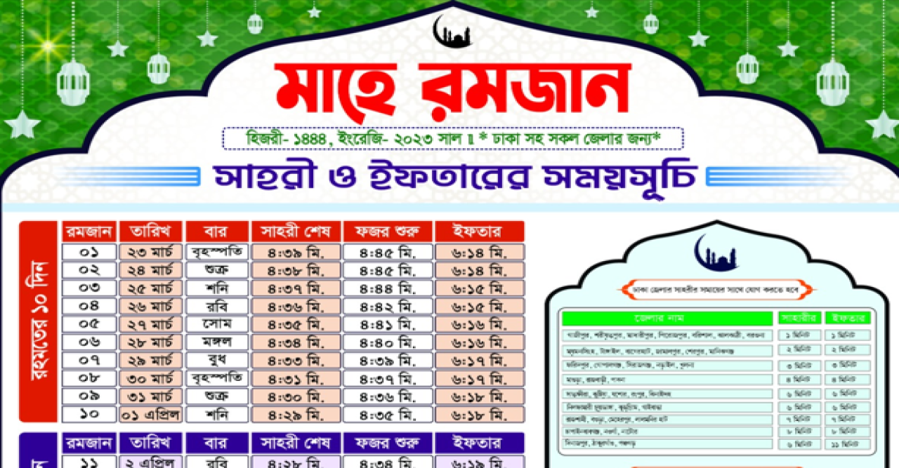 ২০২৩ সালের রামজান মাসের সাহরী ও ইফতারের সময়সূচী